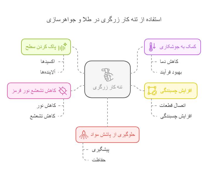 علت-استفاده-از-تنه-کار-در-طلاسازی