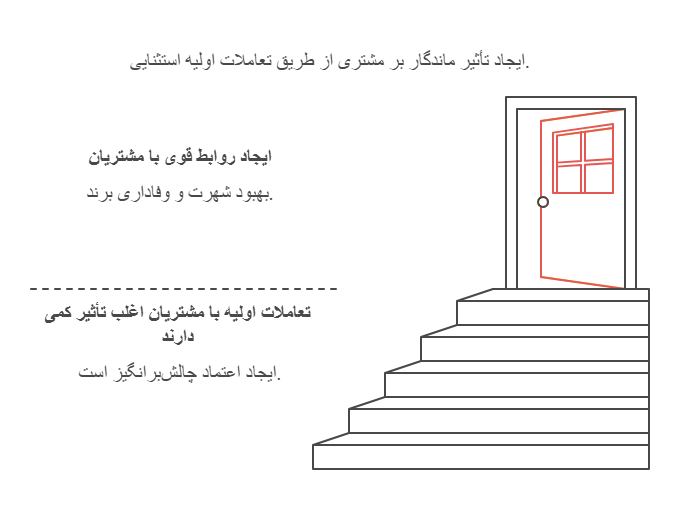 تاثیر عمیق روی مشتری