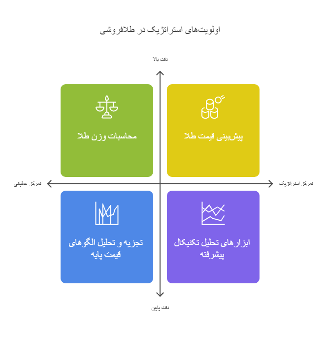 مهارت_های فروش
