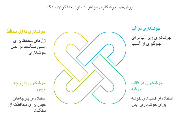 جوشکاری-جواهرات-بدون-جداکردن-نگین