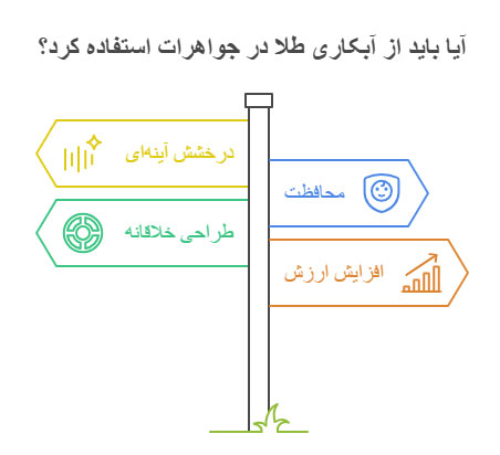 مزایای-استفاده-از-آبکاری-در-طلاسازی