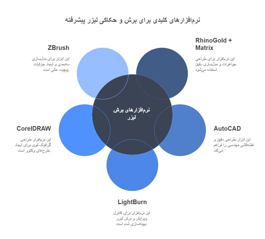 بهرین نرم‌افزار دستگاه لیزر