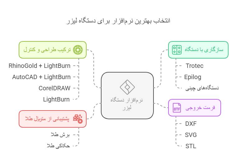 نکات مهم در استفاده از نرم افزار
