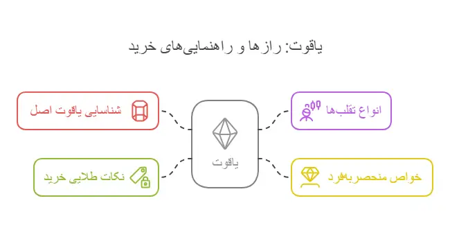 یاقوت رازها و راهنمای خرید