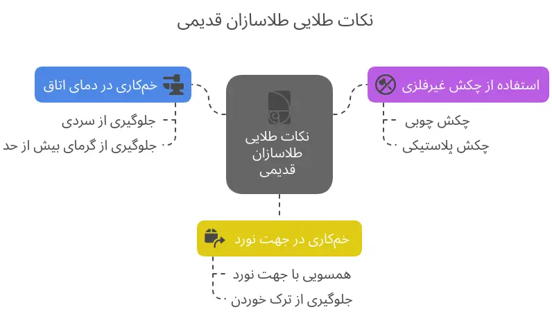 نکات طلایی و مهم در خم کردن لوله