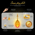 الکتروفرمینگ طلا و نقره: آموزش جامع ساخت زیورآلات حرفه‌ای (گام به گام)