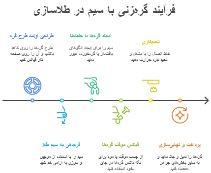 فرآیند آموزش گام‌به‌گام گره‌زنی با سیم در طلاسازی