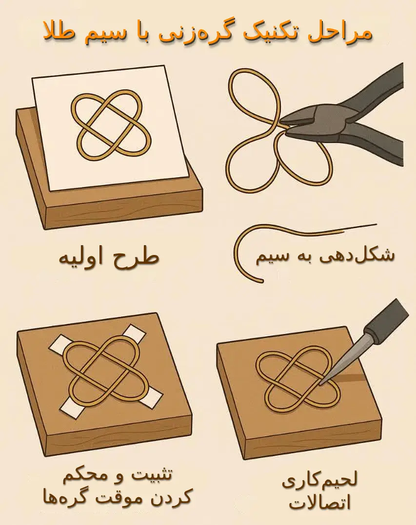 مراحل کار تکنیک ساخت جواهرات به روش گره زنی مفتول طلا