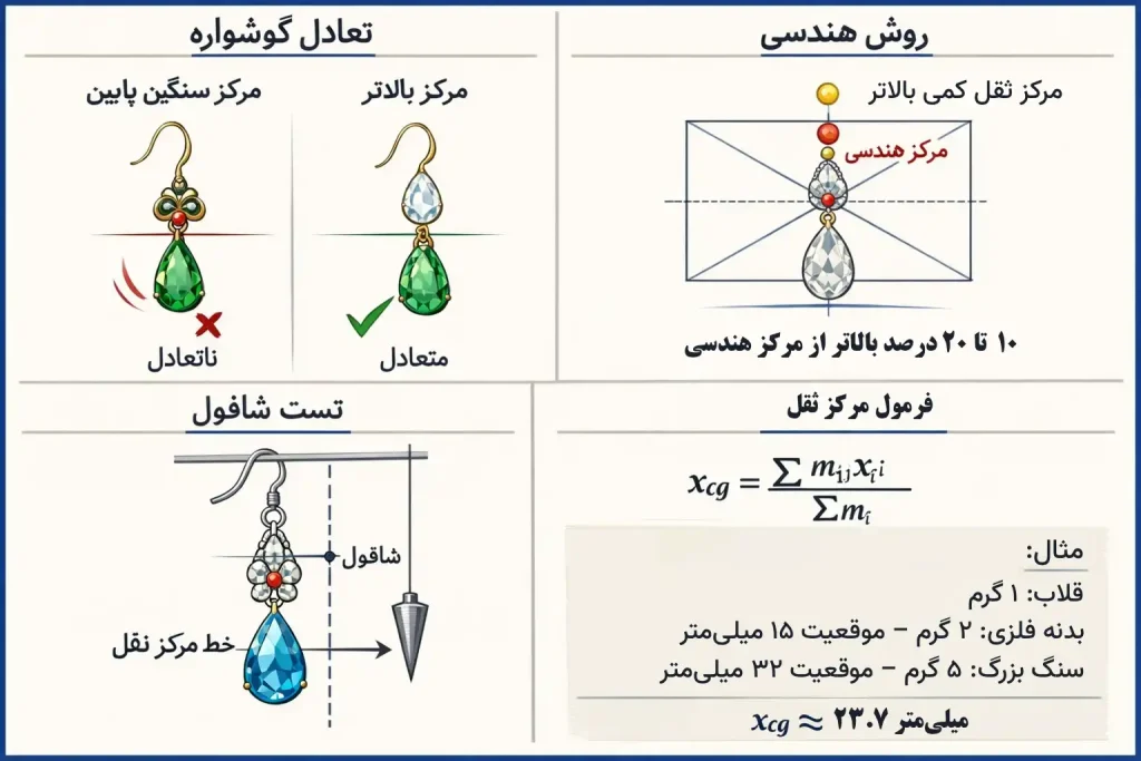 آموزش نحوه محاسبه مرکز ثقل گوشواره