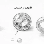 آموزش اصول رسم سنگ‌های قیمتی در طراحی دستی جواهرات