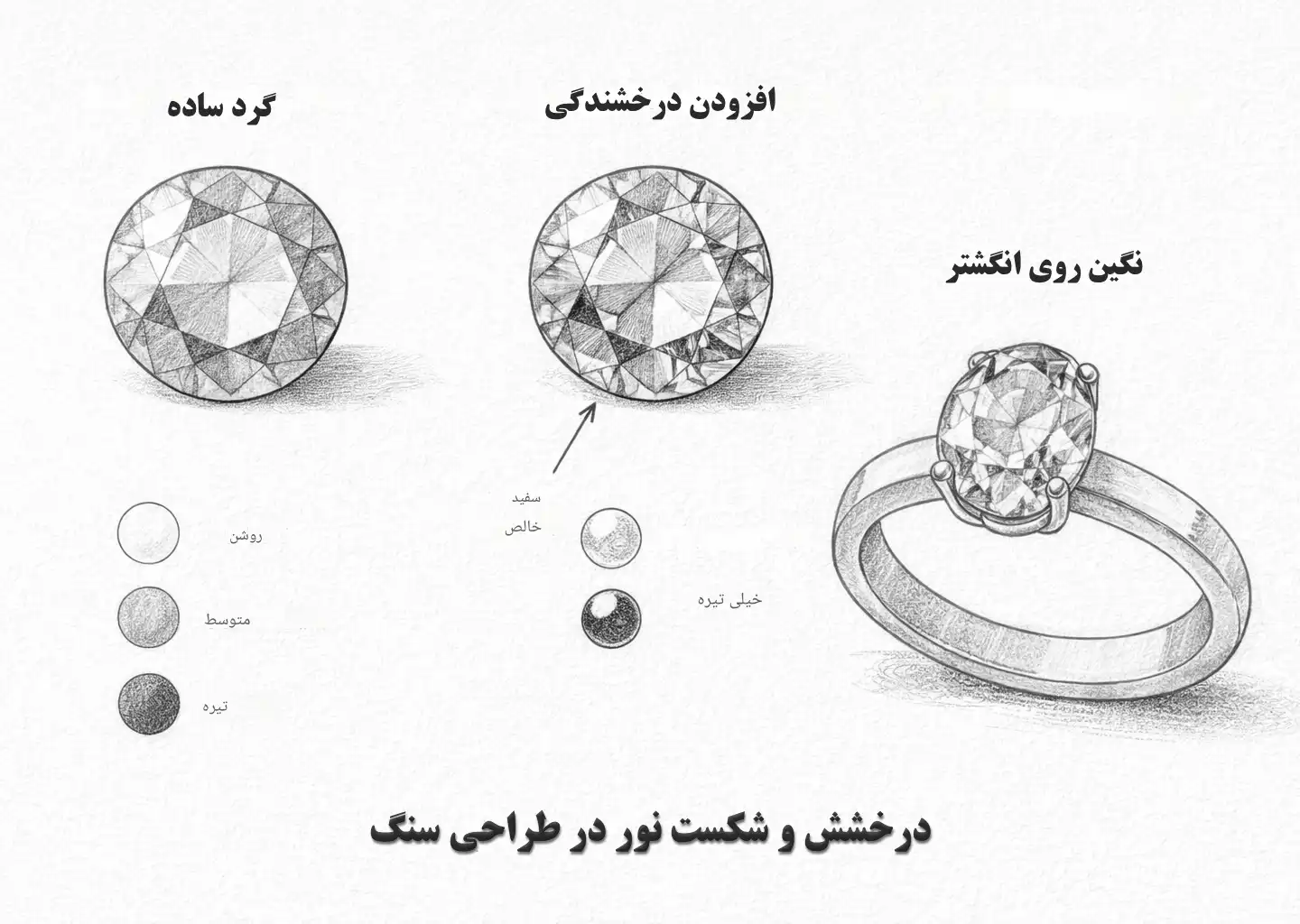 آموزش رسم سنگ‌های قیمتی در طراحی جواهرات