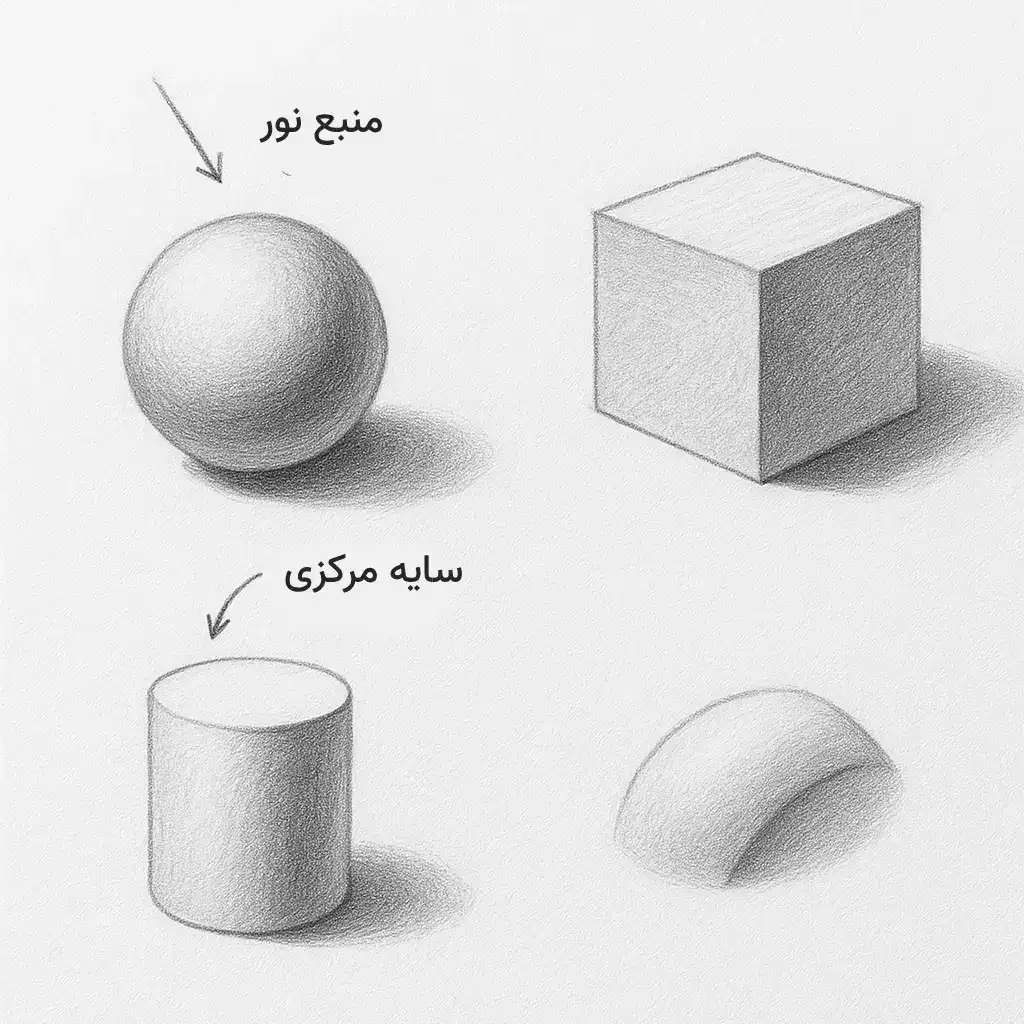 تمرین جلسه سوم آموزش طراحی دستی جواهرات