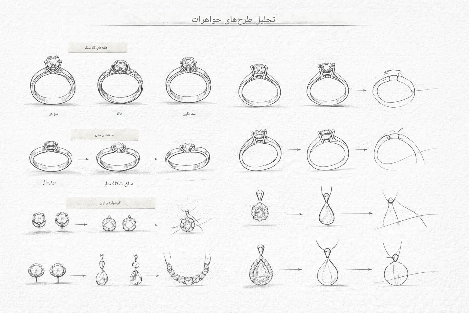 نکات تکمیلی فصل اول آموزش طراحی دستی جواهرات